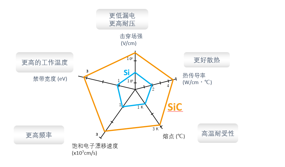 維安（ān）WAYON碳化矽肖特（tè）基，讓（ràng）電（diàn）源溫度降下來。