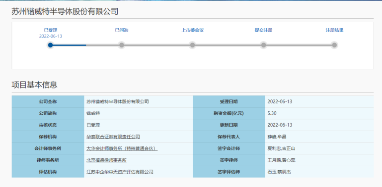 蘇州鍇威特擬科創板IPO：募資約5.3億元投建三大功率（lǜ）半導體等項目