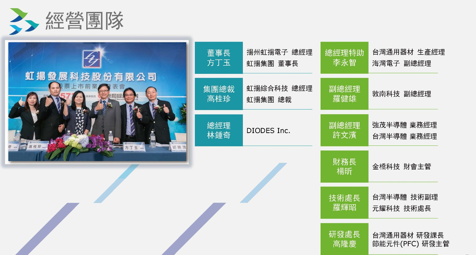 整流橋堆介紹（shào）-東莞市策驰影视電子（zǐ）有限公司官網