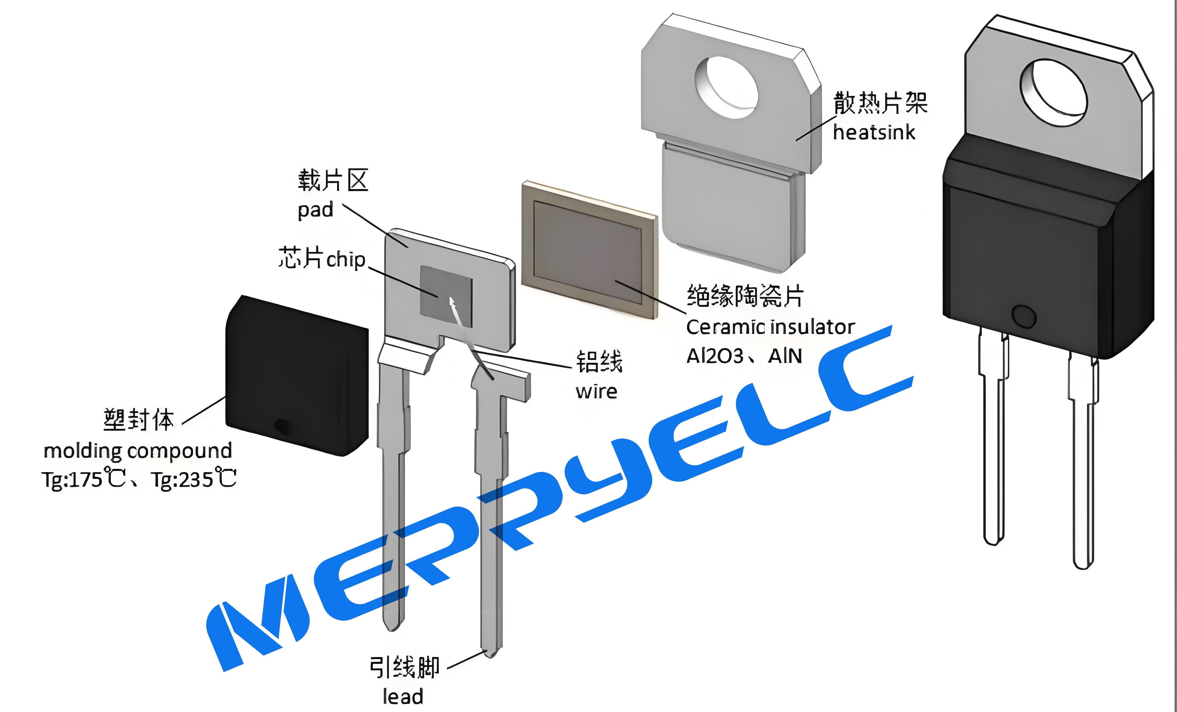 碳化矽內絕緣封裝結（jié）構的詳細介（jiè）紹-美（měi）瑞電子
