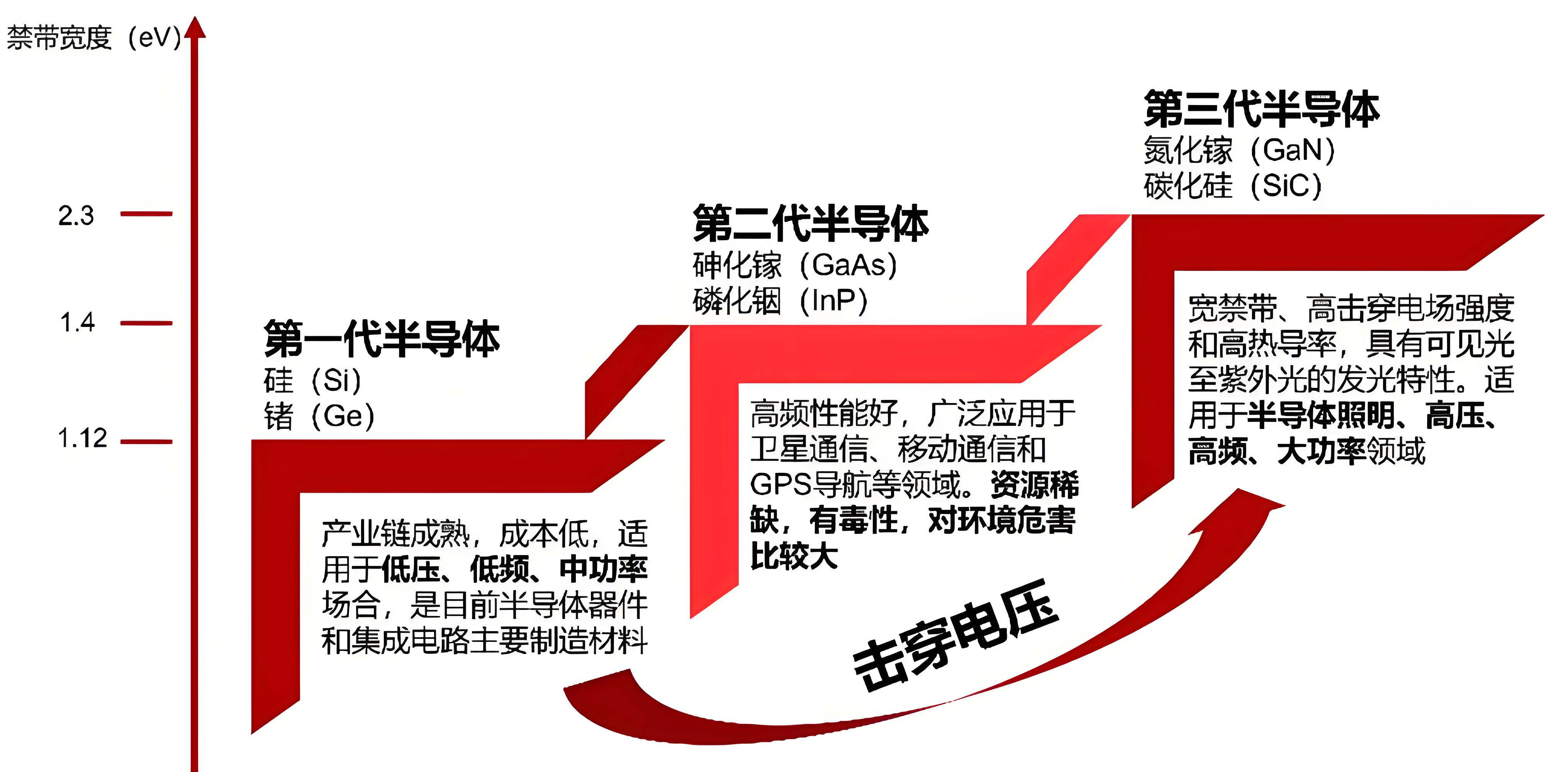 碳化矽MOSFET和超結MOS有什麽區（qū）別？