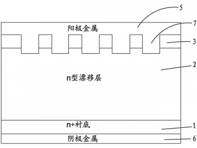 碳化矽肖特基（jī）二極管（guǎn）碳化矽MOSFET製造工藝技術解密