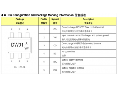 銳駿MOS在（zài）鋰電池保護板BMS應用（yòng）領域的選型