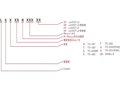 龍騰一（yī）級代理商超結MOSFET選型表-策驰影视電子