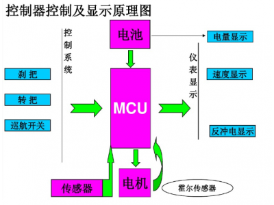銳駿MOSFET在電動車控製器應用領域產品選型