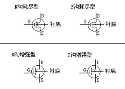MOS管的選型（xíng）重點及應用